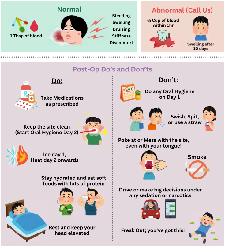 Post-surgery instructions info graphic: dos and donts